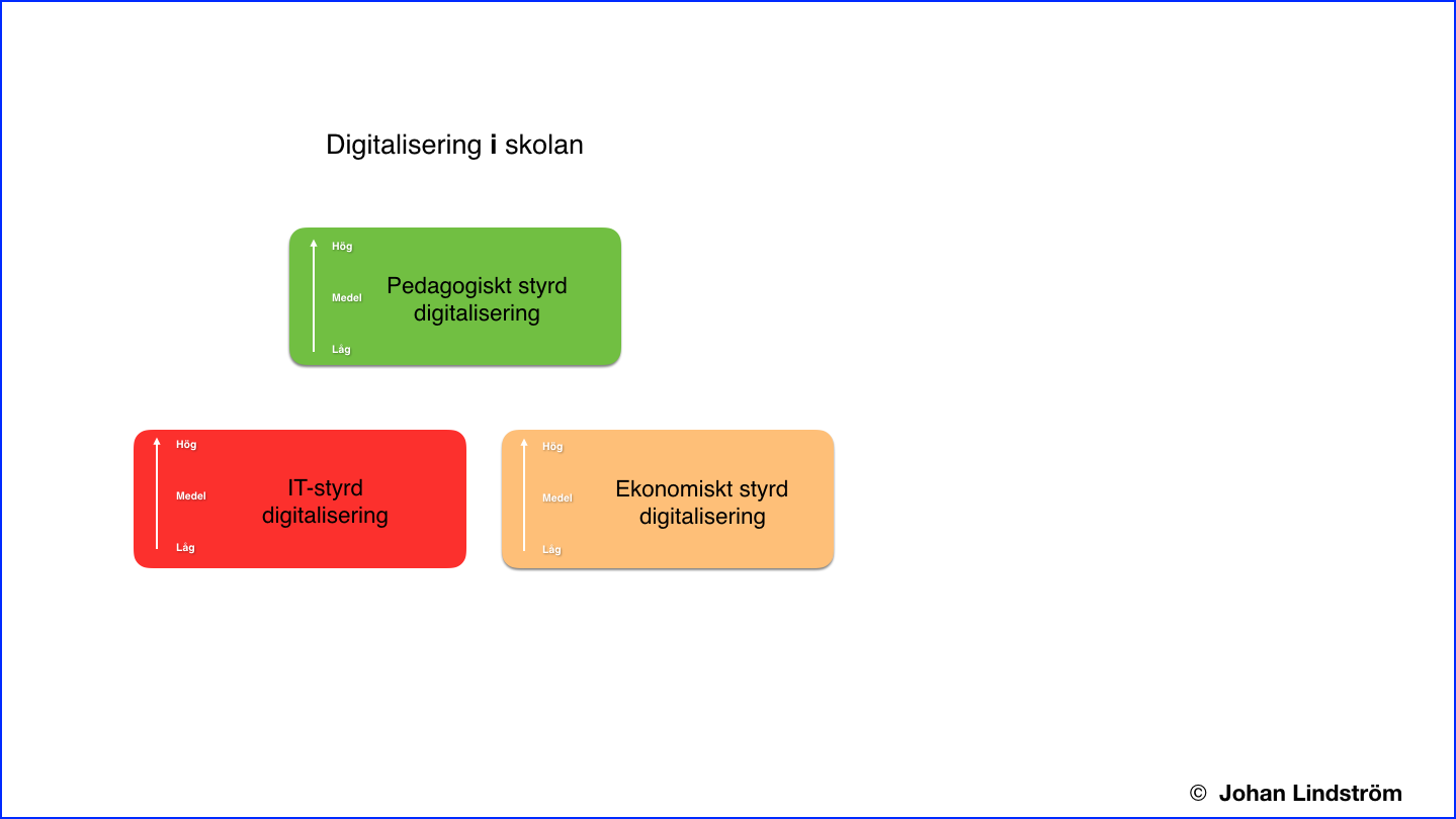 Skolans Digitalisering – JL Skolutveckling